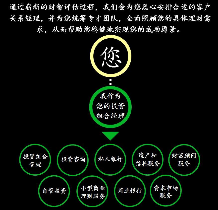 Relationship Chart Chinese.JPG